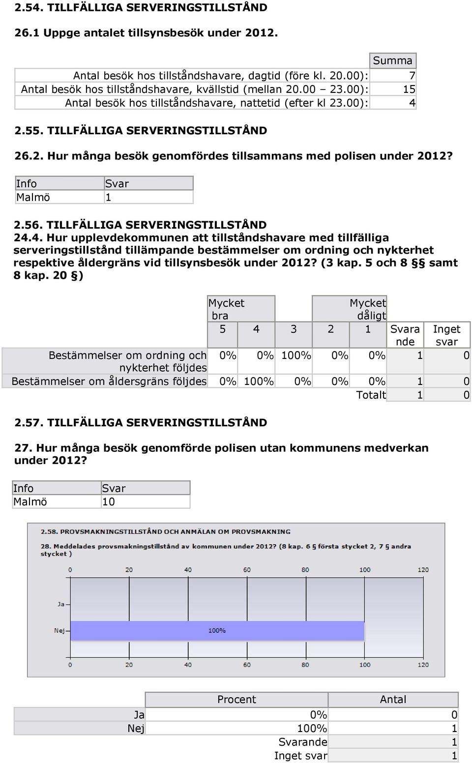 TILLFÄLLIGA SERVERINGSTILLSTÅND 24.