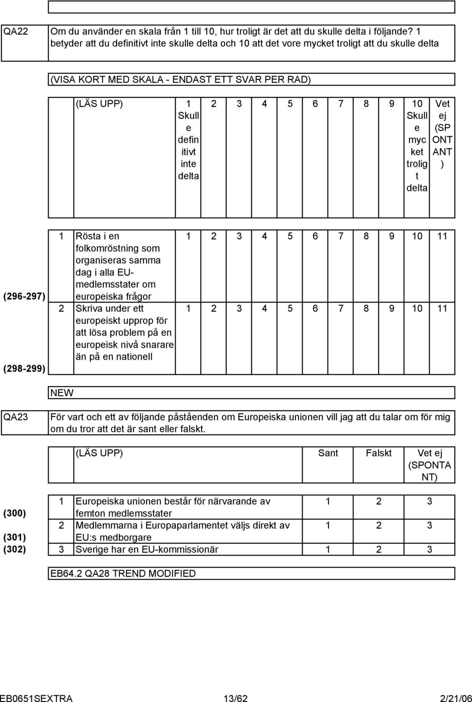 ket trolig t delta Vet ej (SP ONT ANT ) (96-97) (98-99) Rösta i en 6 7 8 9 0 folkomröstning som organiseras samma dag i alla EUmedlemsstater om europeiska frågor Skriva under ett 6 7 8 9 0 europeiskt