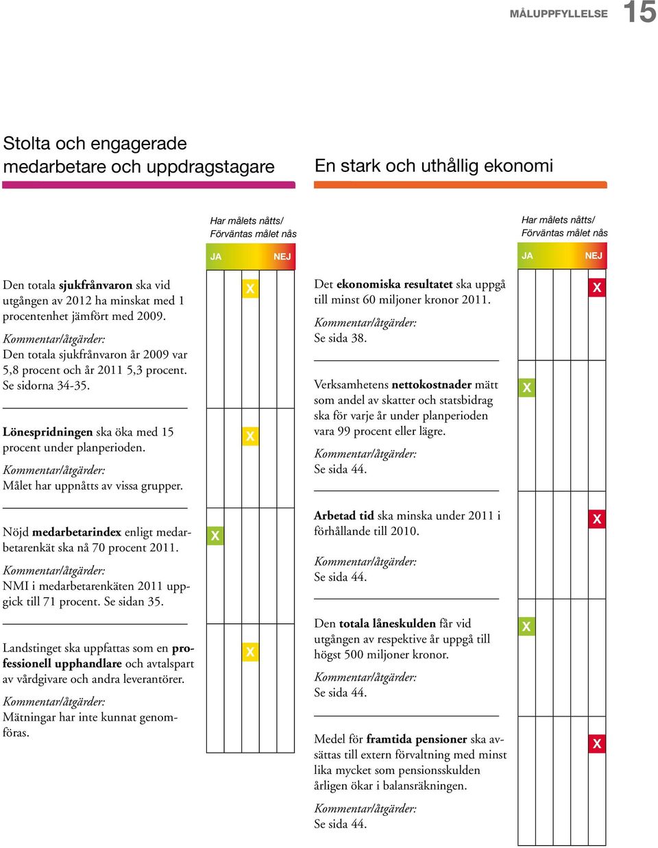 Se sidorna 34-35. Lönespridningen ska öka med 15 procent under planperioden. Kommentar/åtgärder: Målet har uppnåtts av vissa grupper.