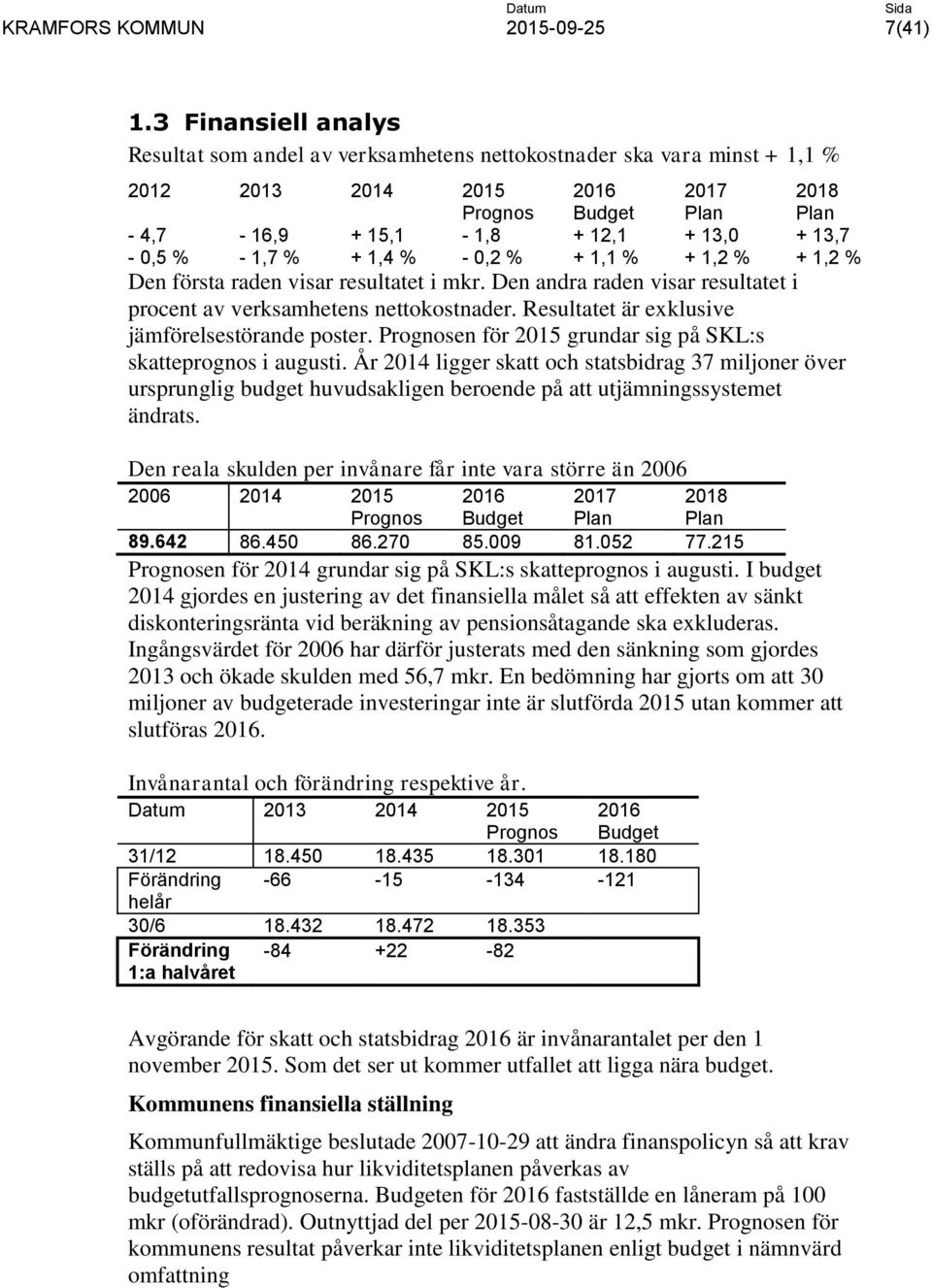 13,7-0,5 % - 1,7 % + 1,4 % - 0,2 % + 1,1 % + 1,2 % + 1,2 % Den första raden visar resultatet i mkr. Den andra raden visar resultatet i procent av verksamhetens nettokostnader.