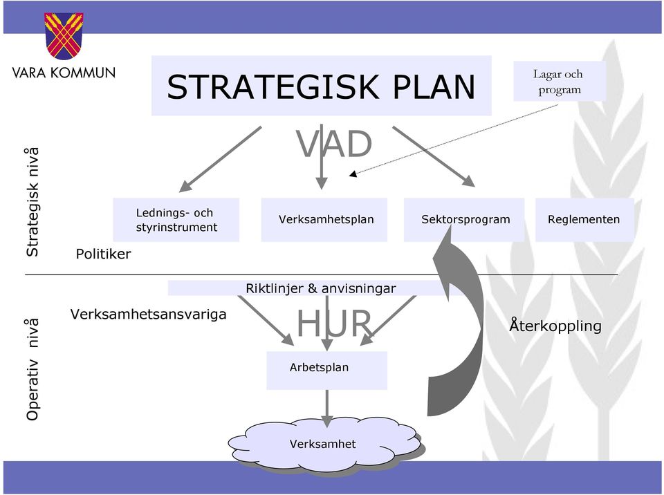 Sektorsprogram Reglementen Riktlinjer & anvisningar