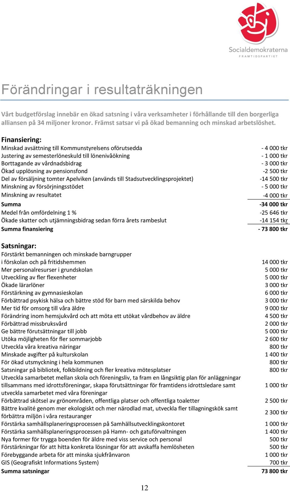 Finansiering: Minskad avsättning till Kommunstyrelsens oförutsedda Justering av semesterlöneskuld till lönenivåökning Borttagande av vårdnadsbidrag Ökad upplösning av pensionsfond Del av försäljning