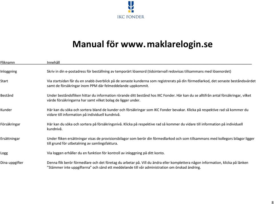 med lösenordet) Via startsidan får du en snabb överblick på de senaste kunderna som registrerats på din förmedlarkod, det senaste beståndsvärdet samt de försäkringar inom PPM där felmeddelande