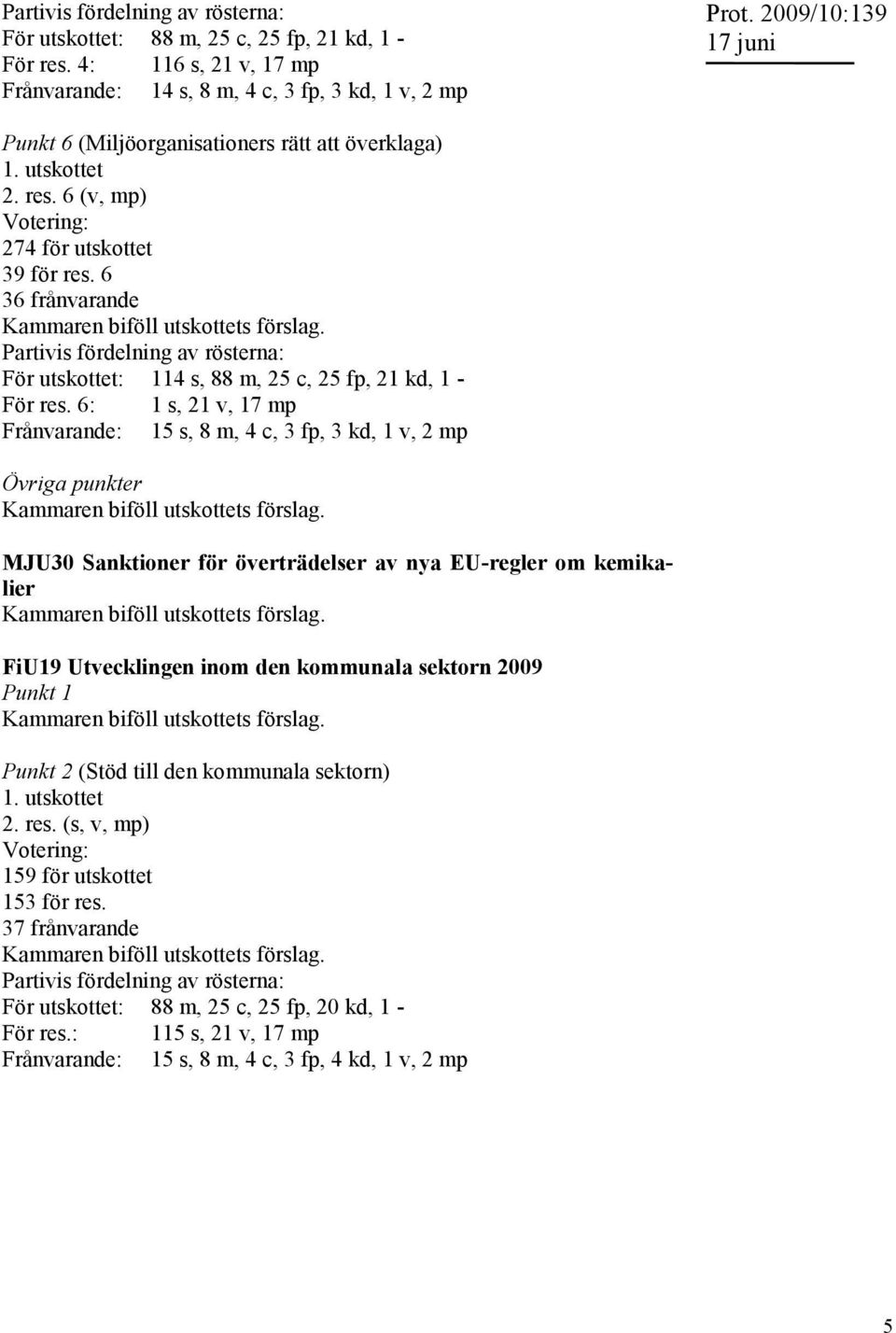 Partivis fördelning av rösterna: För utskottet: 114 s, 88 m, 25 c, 25 fp, 21 kd, 1 - För res.