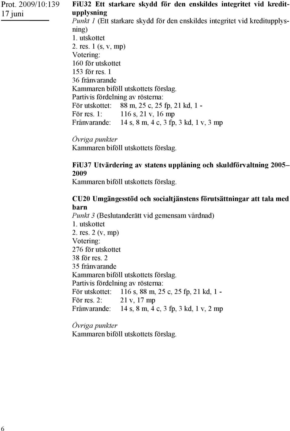 1: 116 s, 21 v, 16 mp Frånvarande: 14 s, 8 m, 4 c, 3 fp, 3 kd, 1 v, 3 mp Övriga punkter Kammaren biföll utskottets förslag.