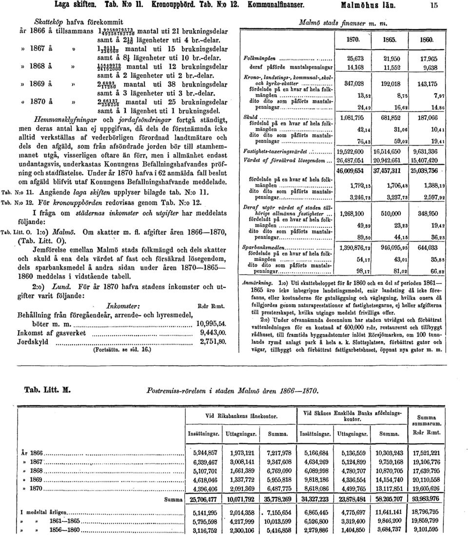 » 1867 å» Ijltèiïï mantal uti 15 brukningsdelar samt å 81 lägenheter uti 10 br.-delar.» 1868 å» èït52 otr mantal uti 12 brukningsdelar samt å 2 lägenheter uti 2 br.-delar.» 1869 å x Zfrim mantal uti 38 brukningsdelar samt å 3 lägenheter uti 3 br.