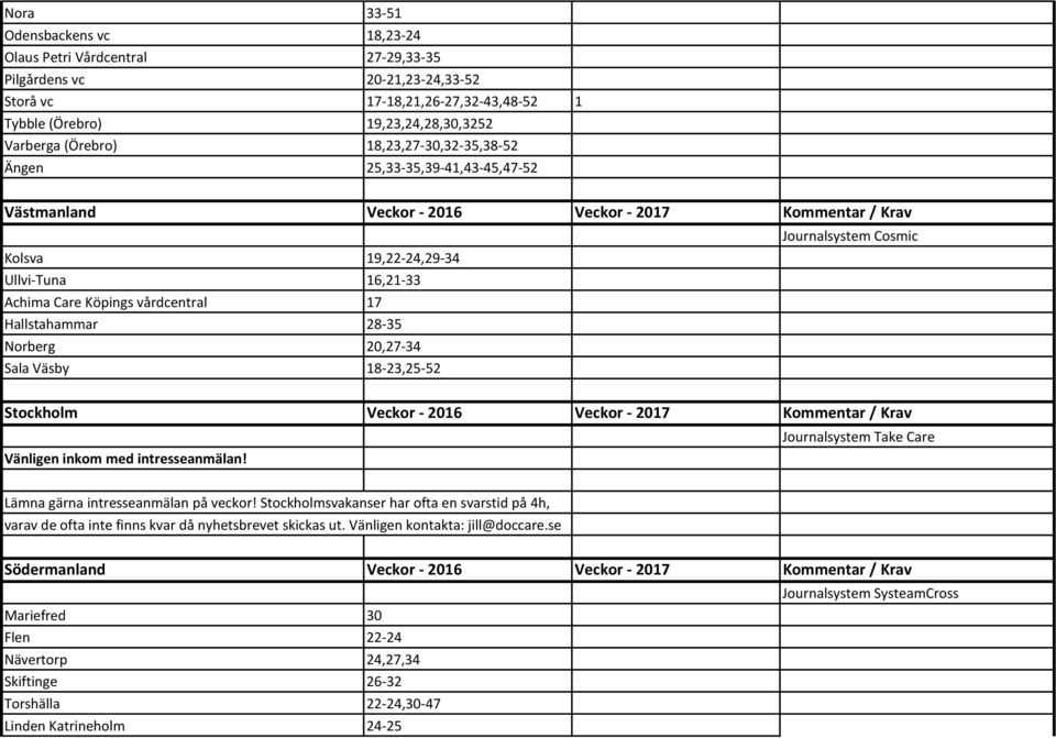 vårdcentral 17 Hallstahammar 28-35 Norberg 20,27-34 Sala Väsby 18-23,25-52 Stockholm Veckor - 2016 Veckor - 2017 Kommentar / Krav Vänligen inkom med intresseanmälan!