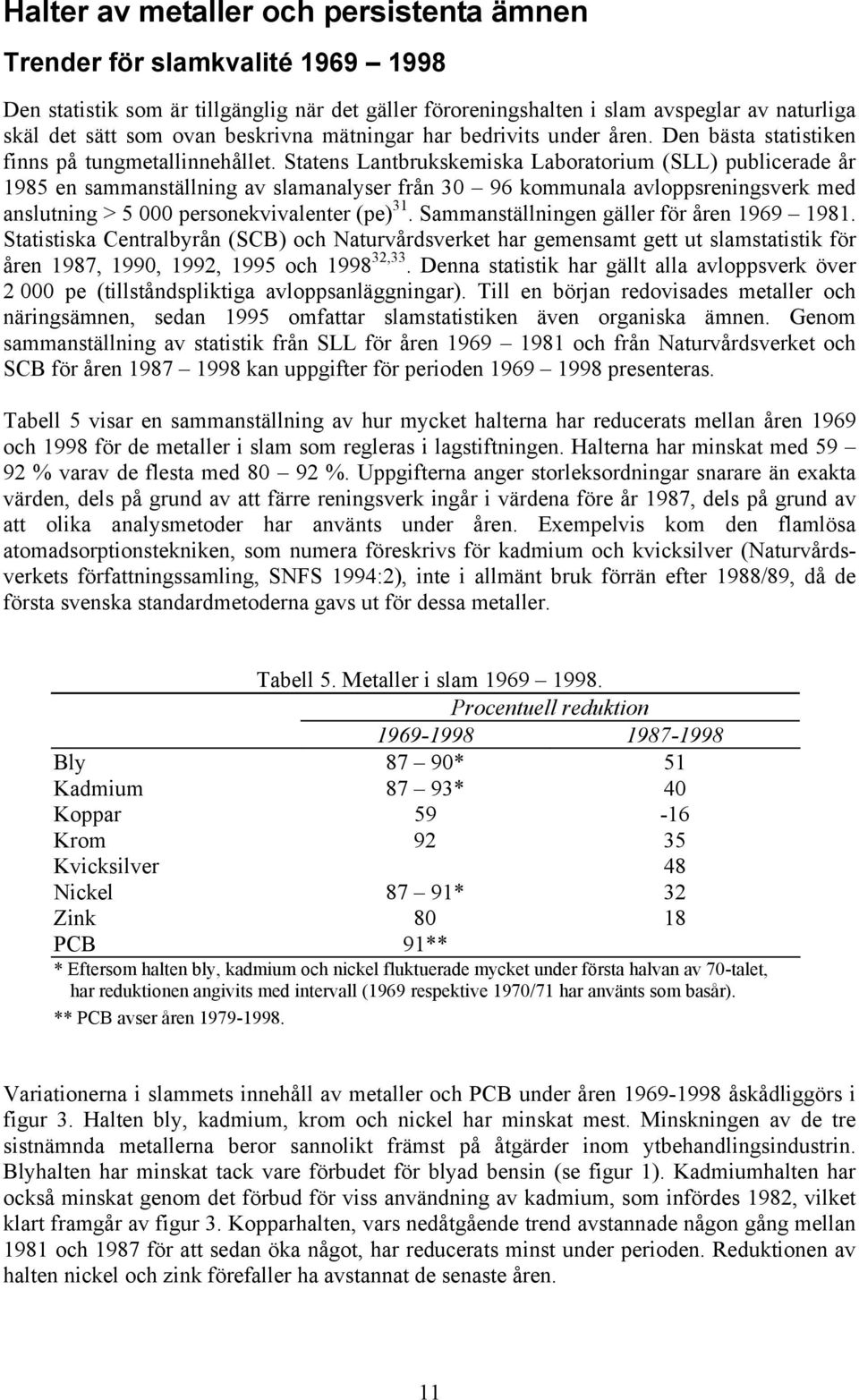 Statens Lantbrukskemiska Laboratorium (SLL) publicerade år 1985 en sammanställning av slamanalyser från 3 96 kommunala avloppsreningsverk med anslutning > 5 personekvivalenter (pe) 31.