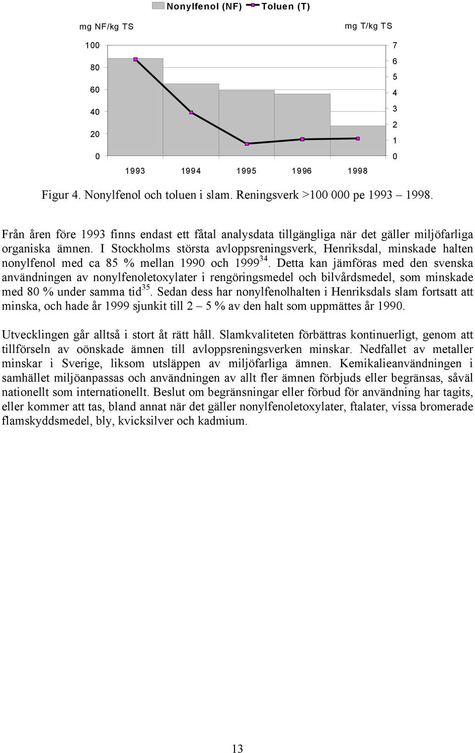 I Stockholms största avloppsreningsverk, Henriksdal, minskade halten nonylfenol med ca 85 % mellan 199 och 1999 34.