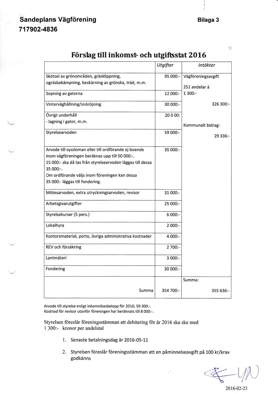 åden, gräsklippning, ogräsbekämpning, beskärning av grönska, träd, m.m. 95 000:- Vägföreningsavgift Sopning av gatorna 12 000:- 25L andelar ä 1 300:- Vinterväghål lning/snöröjning 30 000:- 326 300:- Övrigt underhåll - lagning igator, m.