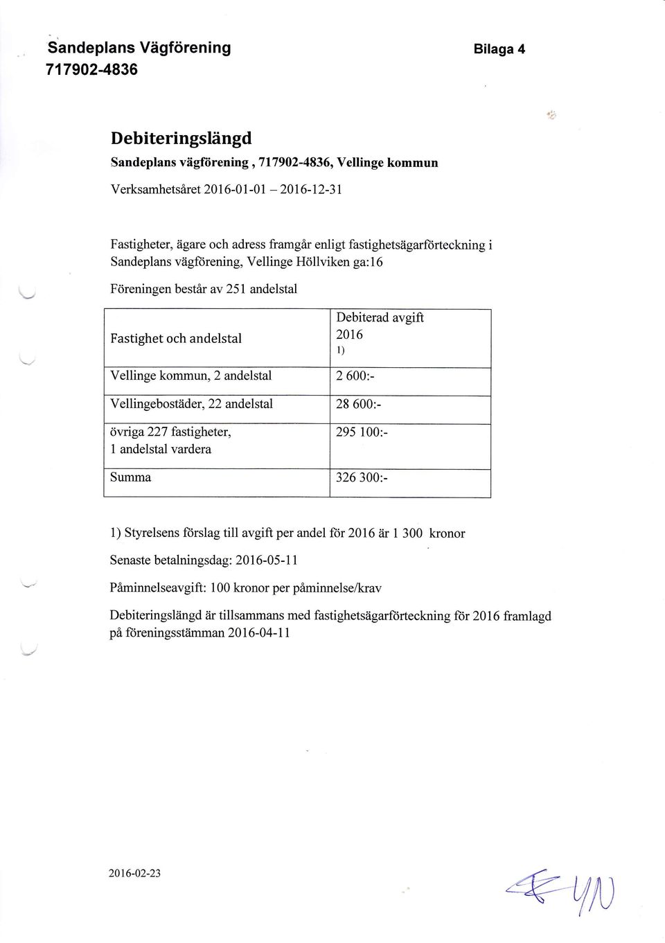 600- Ve I lingeb o stiider, 22 andelstal 28 600:- övriga 227 fastigheter, 1 andelstal vardera 295 100- Summa 326 300-1) S relsens ft)rslag till avgift per andel for 2016 är 1 300 kronor Senaste