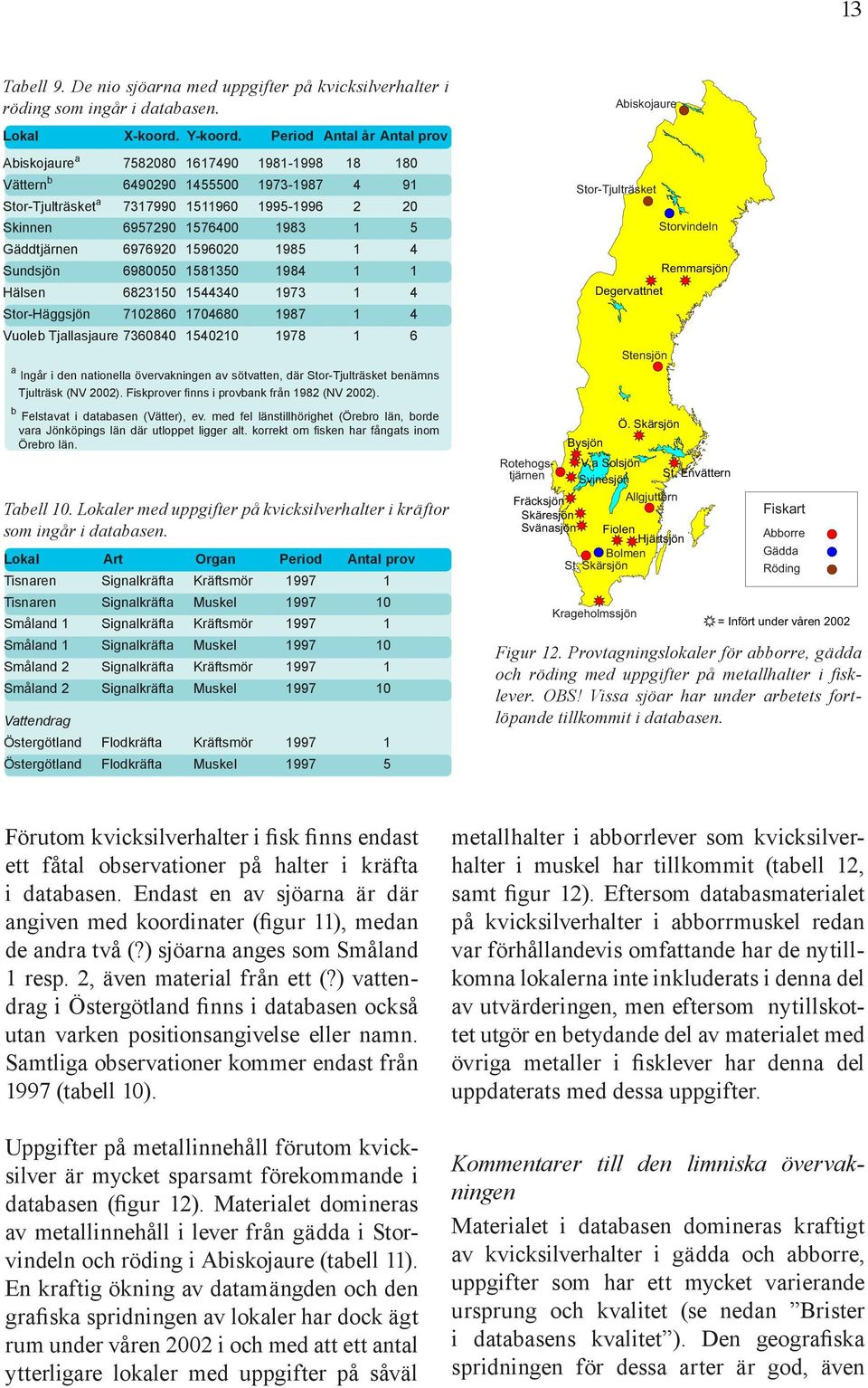 Gäddtjärnen 6976920 1596020 1985 1 4 Sundsjön 6980050 1581350 1984 1 1 Hälsen 6823150 1544340 1973 1 4 Stor-Häggsjön 7102860 1704680 1987 1 4 Vuoleb Tjallasjaure 7360840 1540210 1978 1 6 a Ingår i