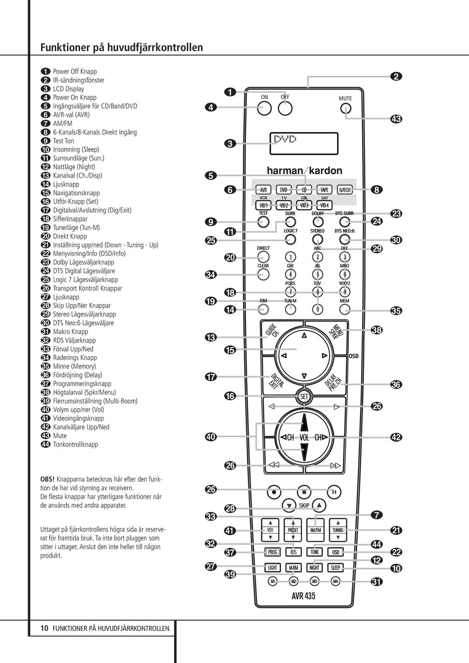 /Disp) D Ljusknapp E Navigationsknapp F Utför-Knapp (Set) G Digitalval/Avslutning (Dig/Exit) H Sifferknappar I Tunerläge (Tun-M) J Direkt Knapp K Inställning upp/ned (Down - Tuning - Up) L