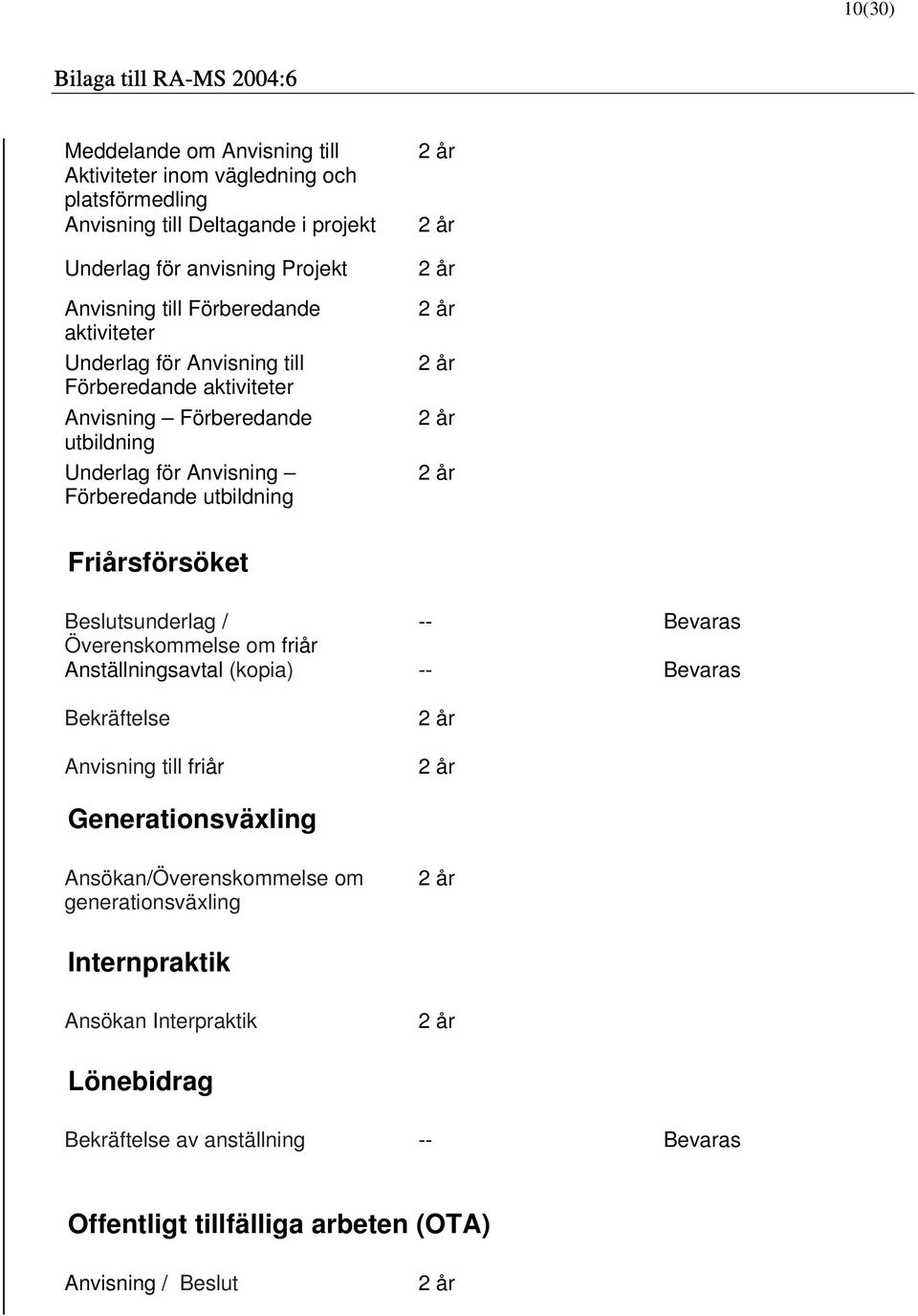 Förberedande utbildning Friårsförsöket Beslutsunderlag / Överenskommelse om friår Anställningsavtal (kopia) Bekräftelse Anvisning till friår