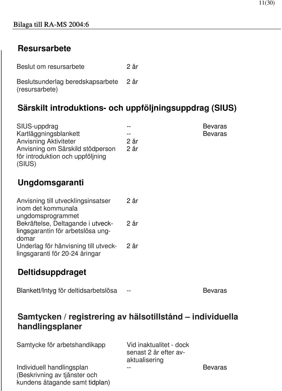 Deltagande i utvecklingsgarantin för arbetslösa ungdomar Underlag för hänvisning till utvecklingsgaranti för 20-24 åringar Deltidsuppdraget Blankett/Intyg för deltidsarbetslösa Samtycken /