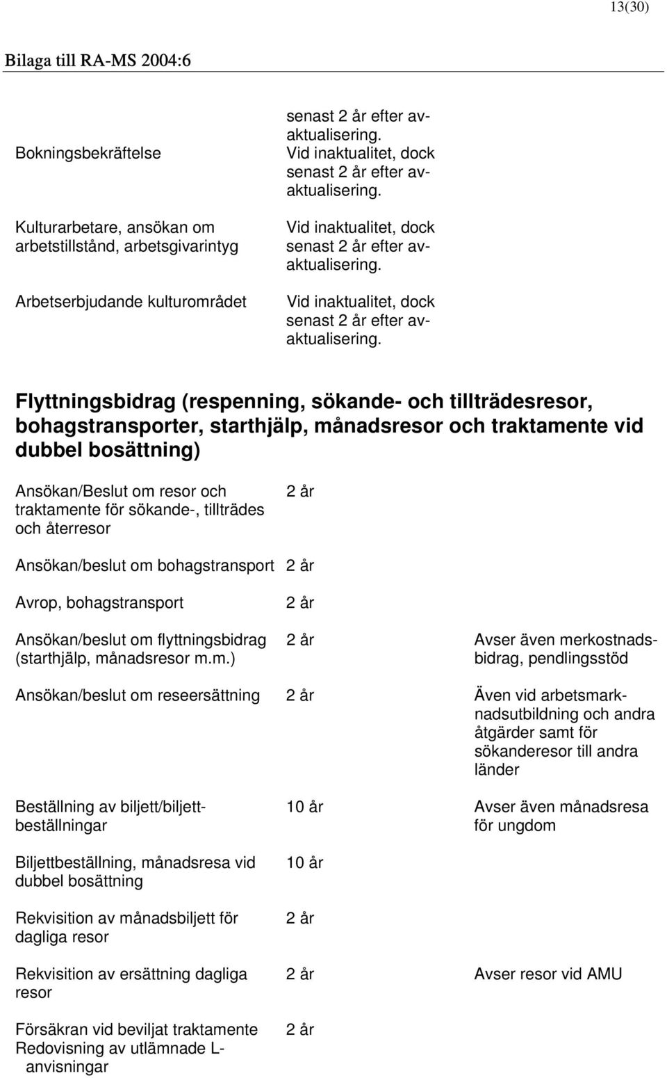 Flyttningsbidrag (respenning, sökande- och tillträdesresor, bohagstransporter, starthjälp, månadsresor och traktamente vid dubbel bosättning) Ansökan/Beslut om resor och traktamente för sökande-,