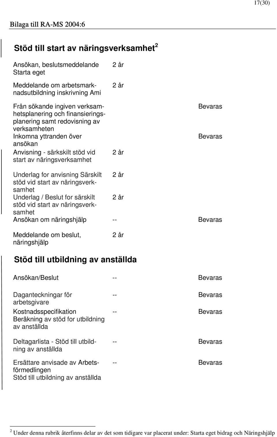 näringsverksamhet Underlag / Beslut for särskilt stöd vid start av näringsverksamhet Ansökan om näringshjälp Meddelande om beslut, näringshjälp Stöd till utbildning av anställda Ansökan/Beslut