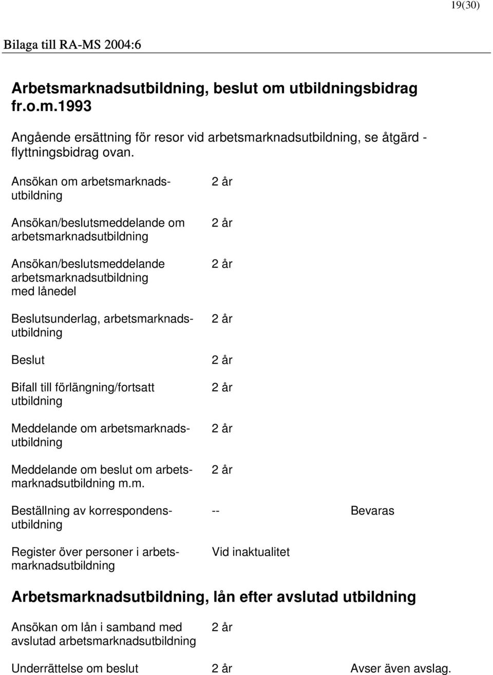 arbetsma