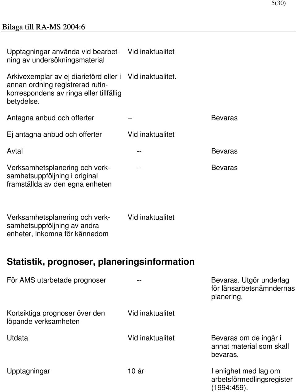 . Antagna anbud och offerter Ej antagna anbud och offerter Avtal Verksamhetsplanering och verksamhetsuppföljning i original framställda av den egna enheten Verksamhetsplanering och