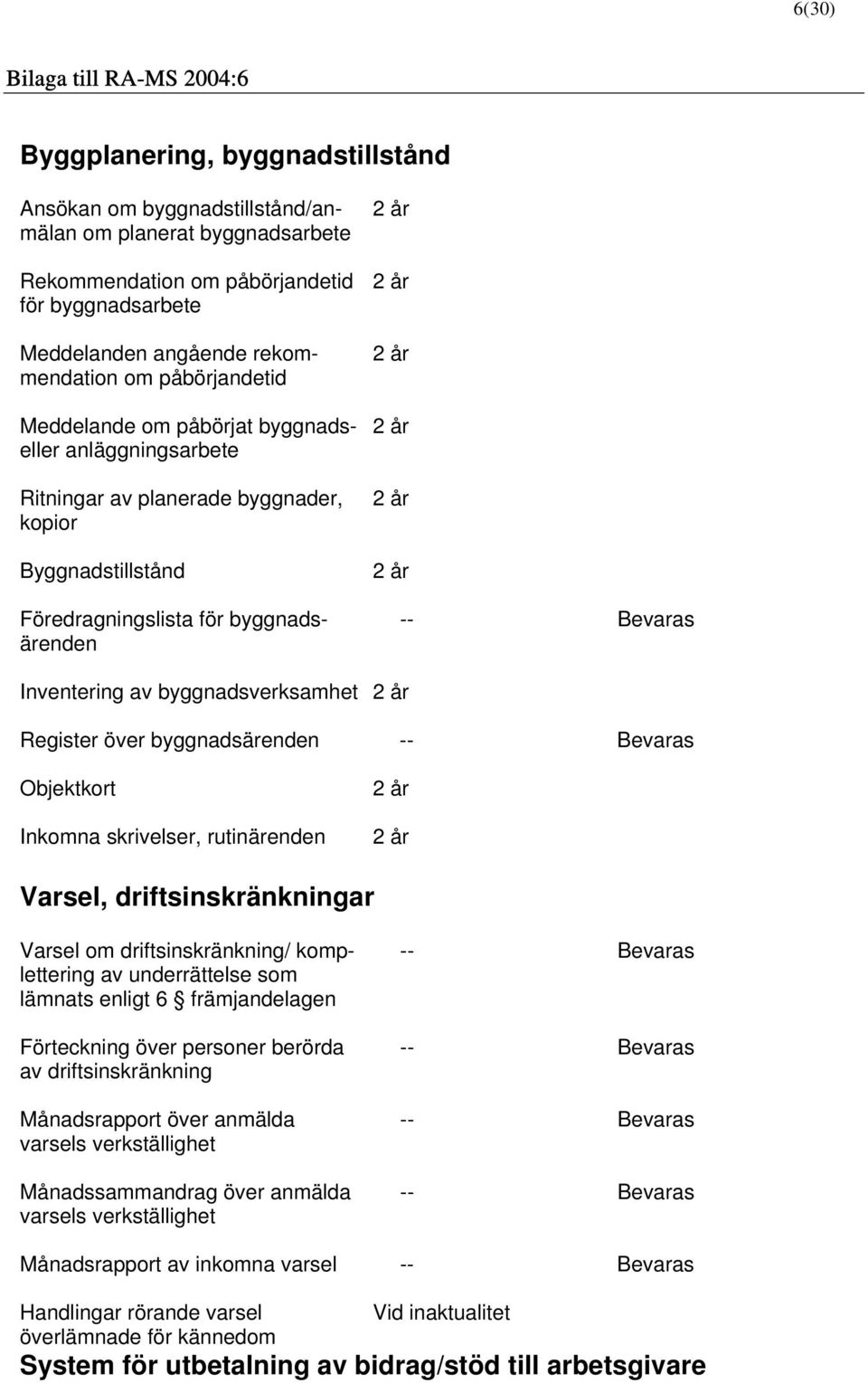 byggnadsverksamhet Register över byggnadsärenden Objektkort Inkomna skrivelser, rutinärenden Varsel, driftsinskränkningar Varsel om driftsinskränkning/ komplettering av underrättelse som lämnats