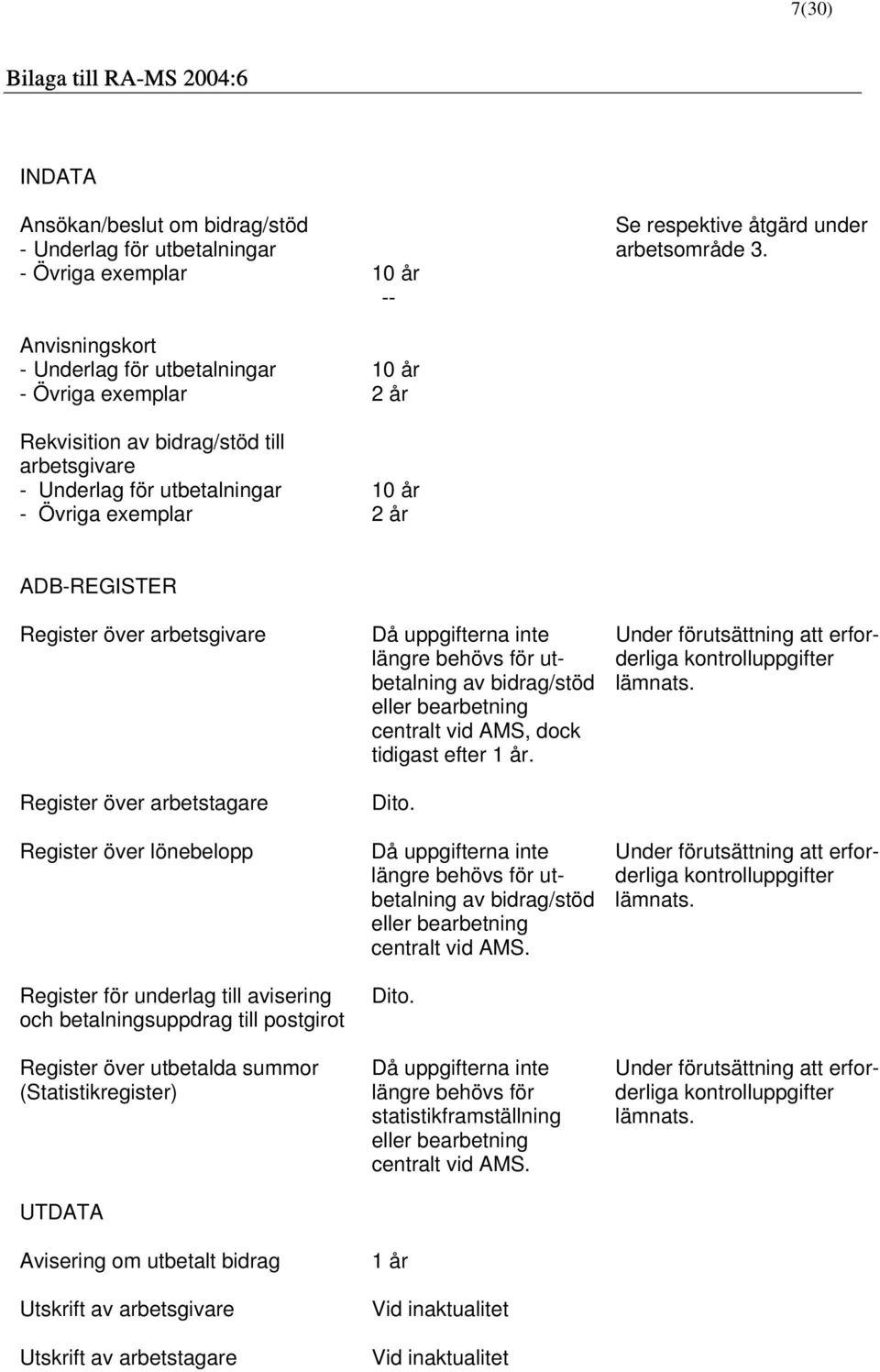 Register över arbetstagare Register över lönebelopp Register för underlag till avisering och betalningsuppdrag till postgirot Register över utbetalda summor (Statistikregister) UTDATA Avisering om