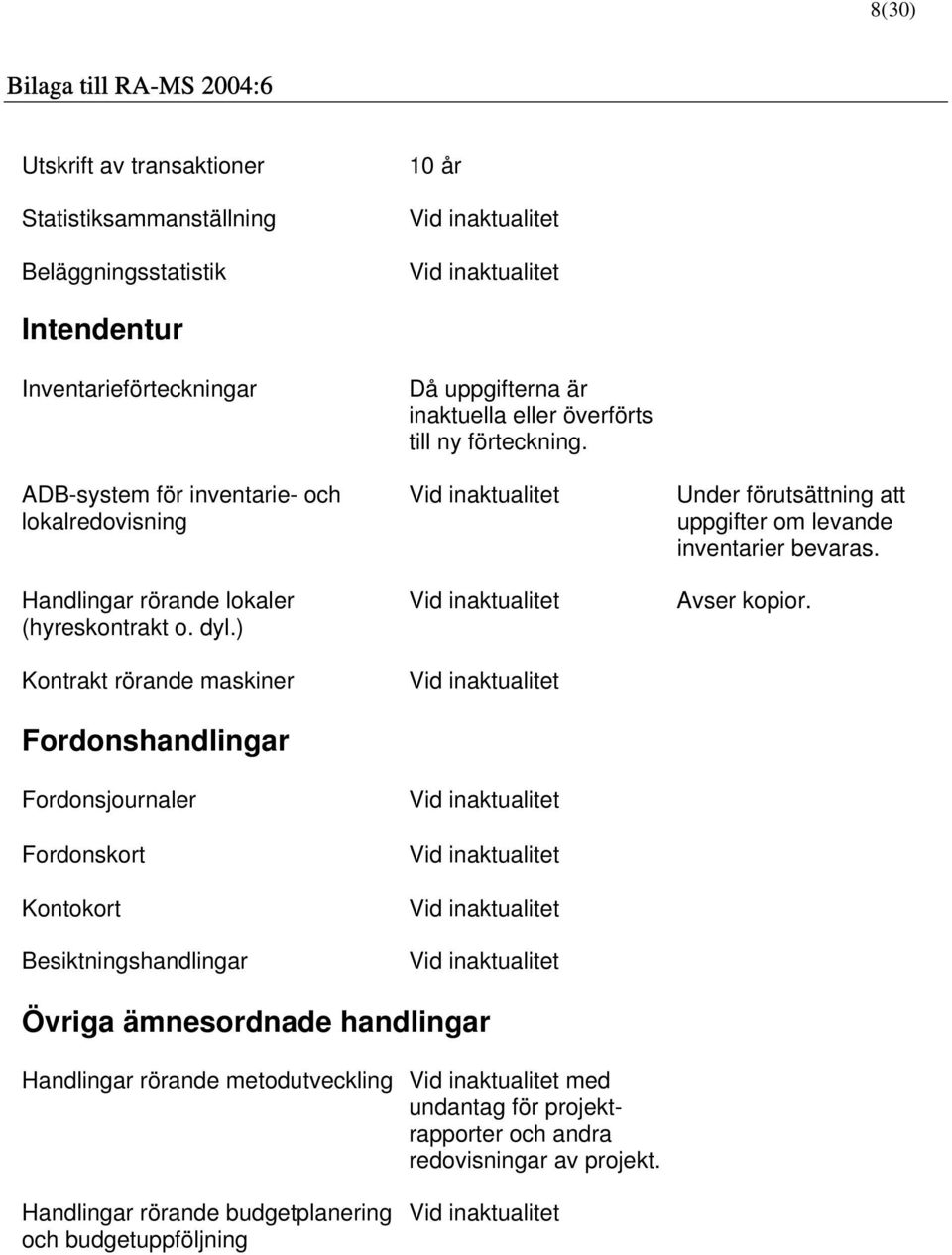 ) Kontrakt rörande maskiner Fordonshandlingar Fordonsjournaler Fordonskort Kontokort Besiktningshandlingar Då uppgifterna är inaktuella eller överförts till ny