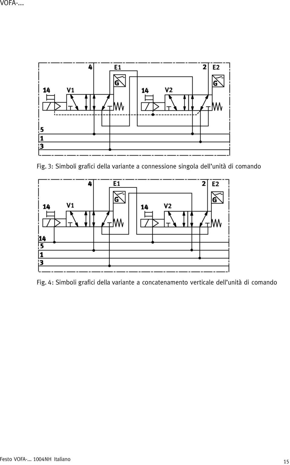 dell unità di comando  4: Simboli grafici della variante