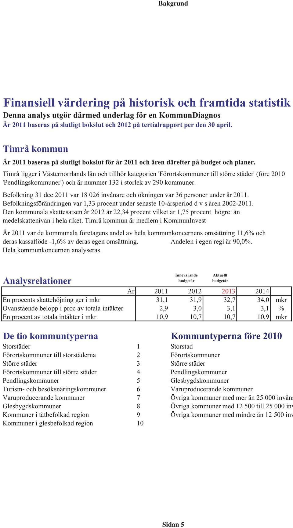 Timrå ligger i Västernorrlands län och tillhör kategorien 'Förortskommuner till större städer' (före 2010 'Pendlingskommuner') och är nummer 132 i storlek av 290 kommuner.