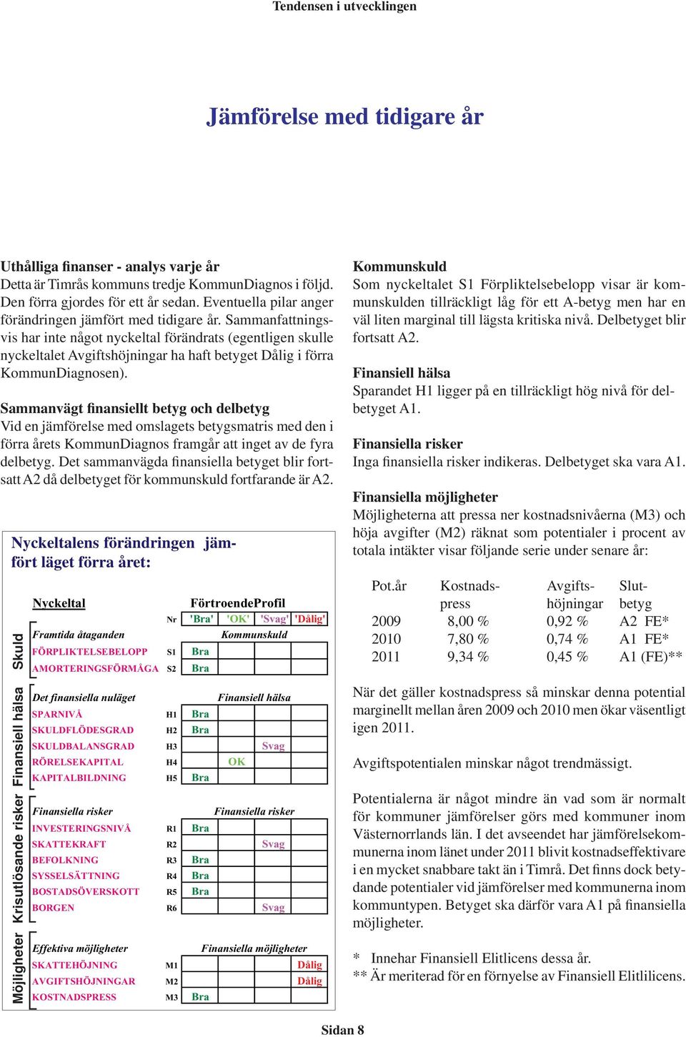 Sammanfattningsvis har inte något nyckeltal förändrats (egentligen skulle nyckeltalet Avgiftshöjningar ha haft betyget Dålig i förra KommunDiagnosen).