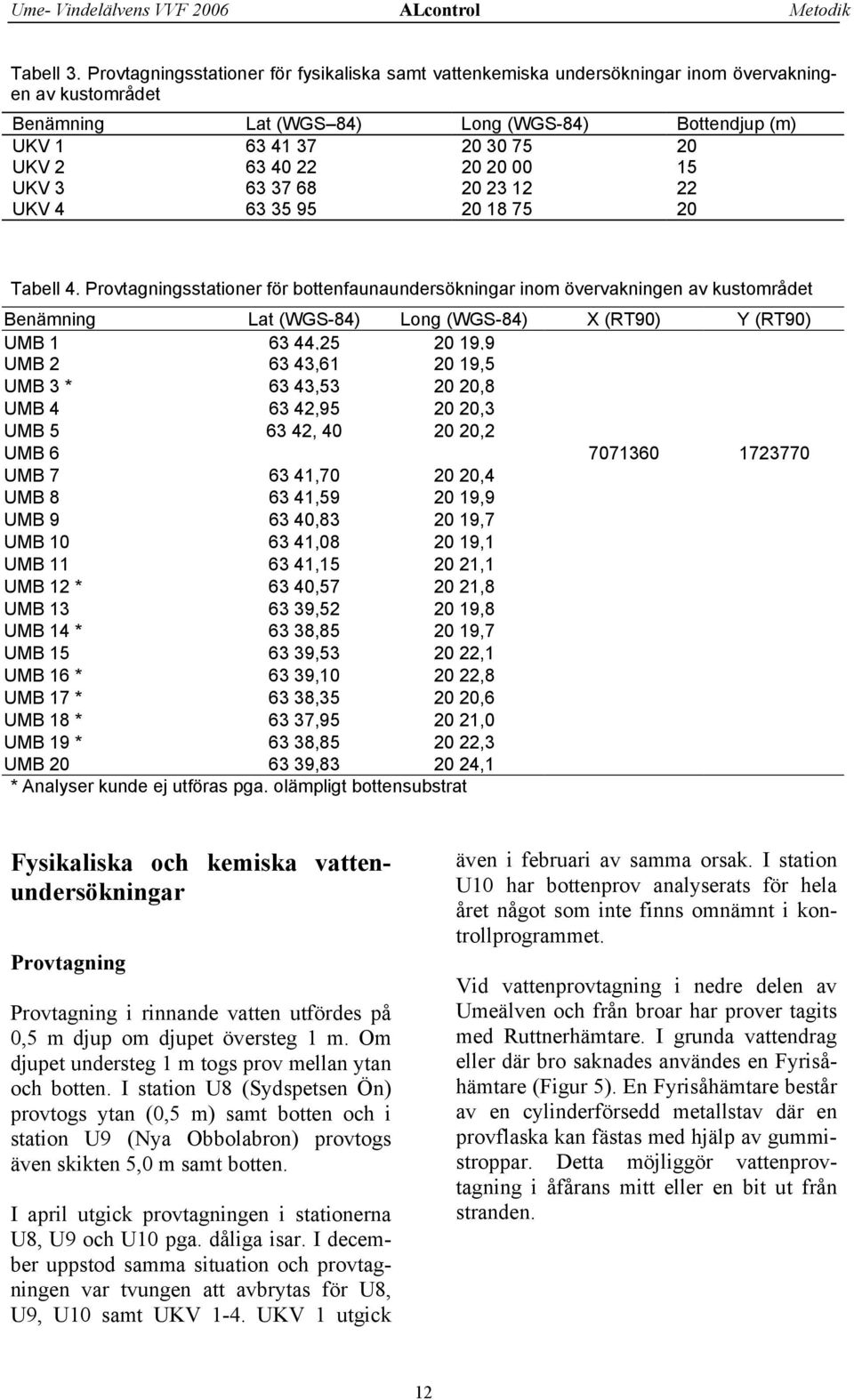 20 20 00 15 UKV 3 63 37 68 20 23 12 22 UKV 4 63 35 95 20 18 75 20 Tabell 4.