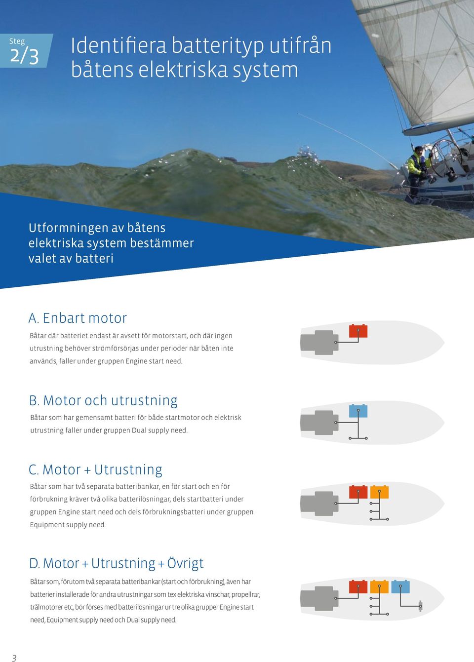 C. Motor + Utrustning Båtar som har två separata batteribankar, en för start och en för förbrukning kräver två olika batterilösningar, dels startbatteri under gruppen Engine start need och dels