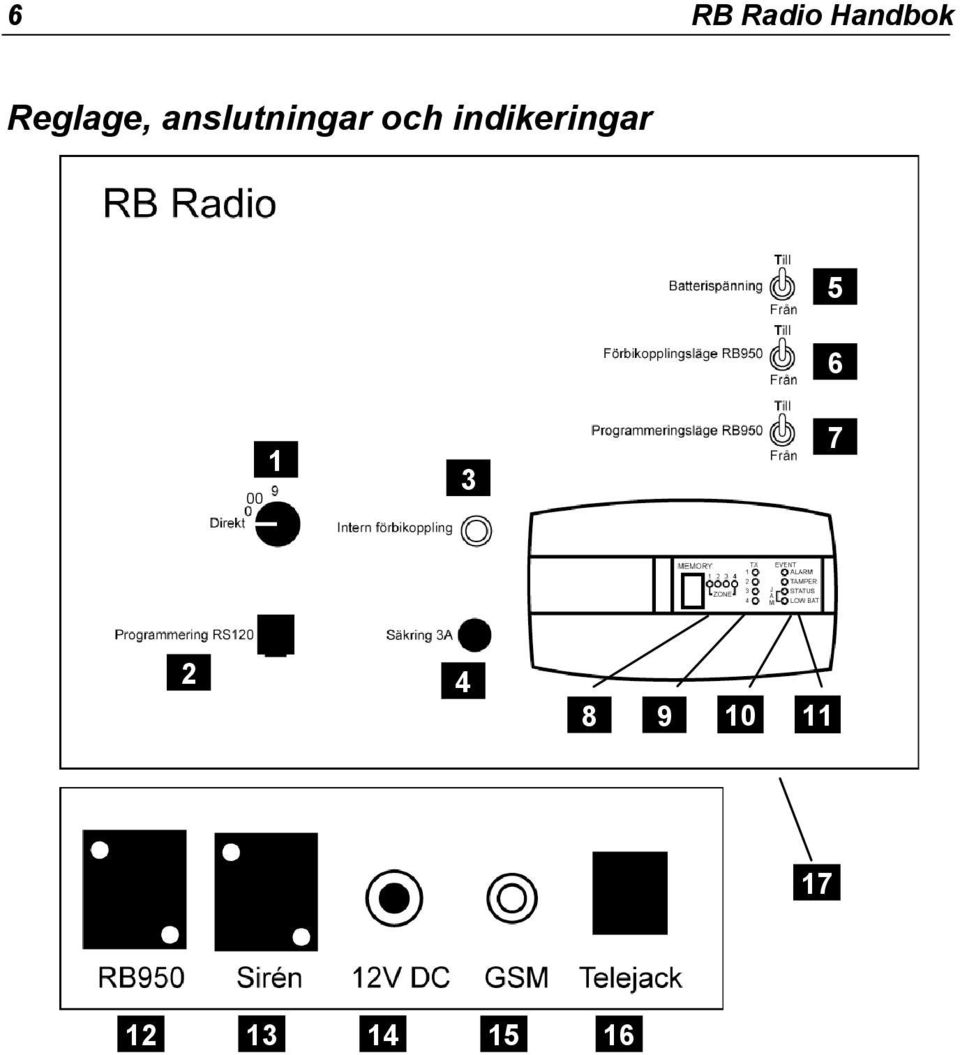 och indikeringar 5 6 1 3