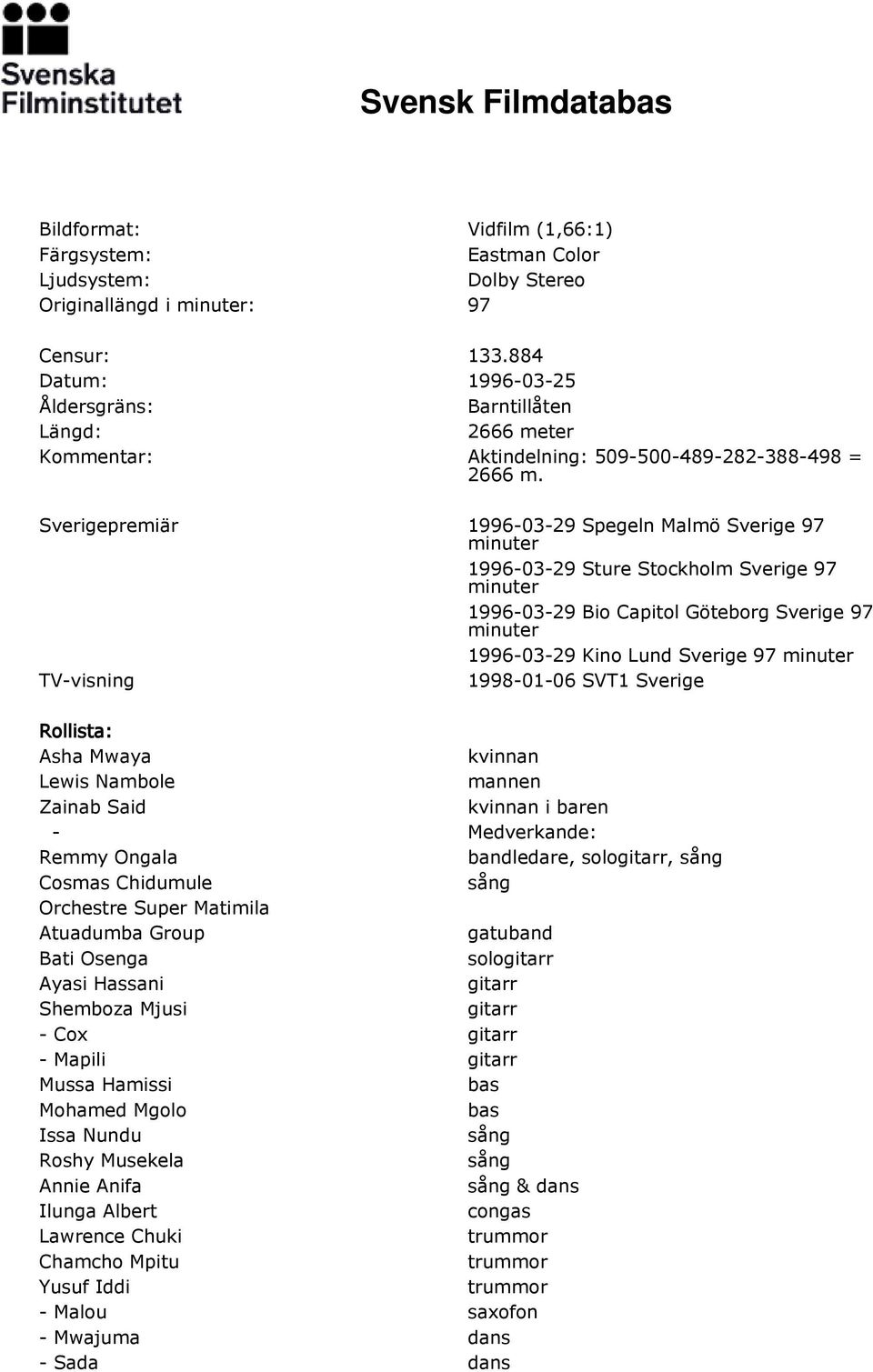 Sverigepremiär 1996-03-29 Spegeln Malmö Sverige 97 1996-03-29 Sture Stockholm Sverige 97 1996-03-29 Bio Capitol Göteborg Sverige 97 1996-03-29 Kino Lund Sverige 97 TV-visning 1998-01-06 SVT1 Sverige