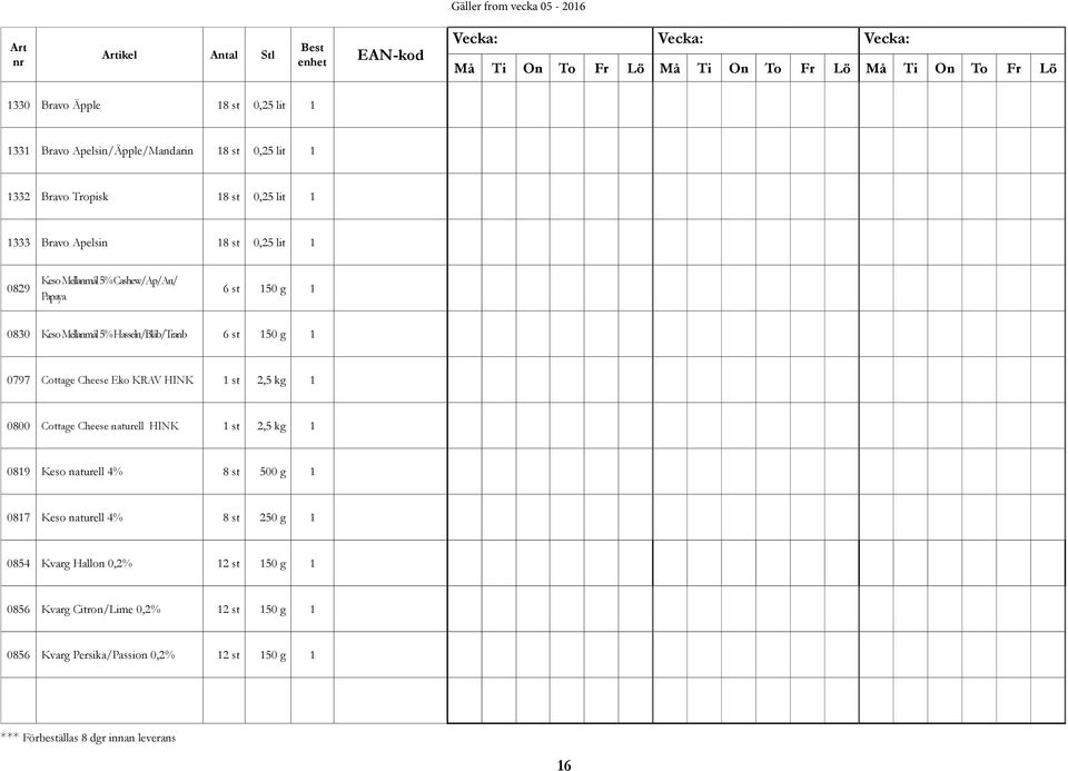 KRAV HINK 1 st 2,5 kg 1 0800 Cottage Cheese naturell HINK 1 st 2,5 kg 1 0819 Keso naturell 4% 8 st 500 g 1 0817 Keso naturell 4% 8 st 250 g 1 0854