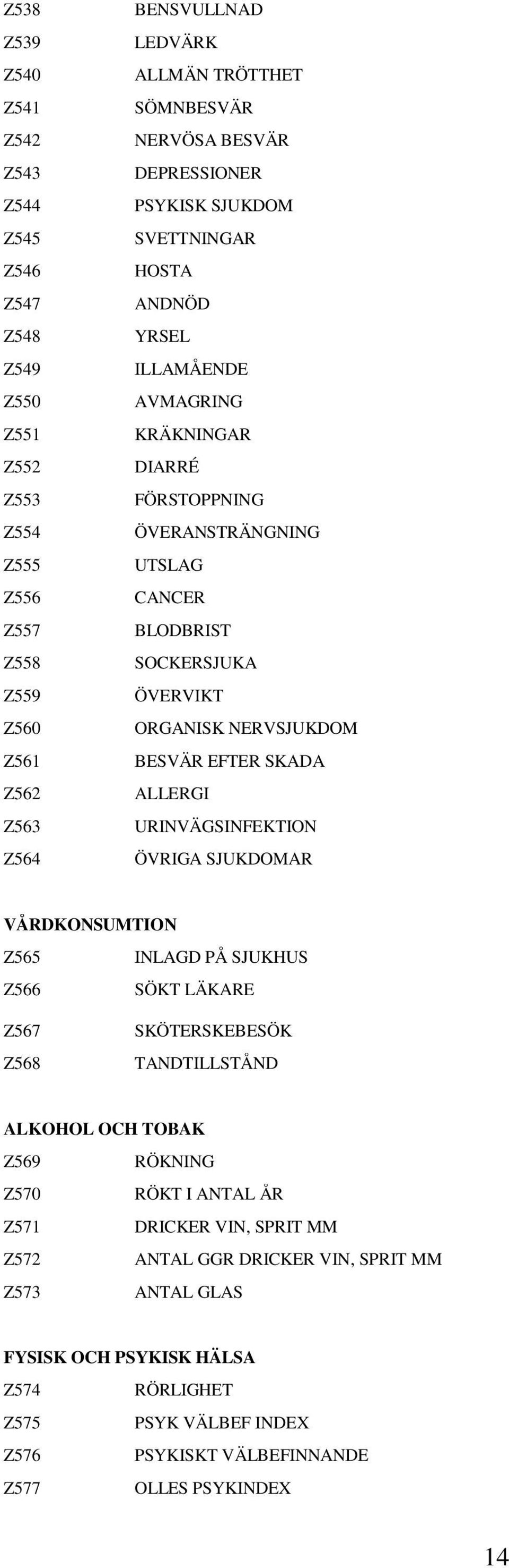 BESVÄR EFTER SKADA ALLERGI URINVÄGSINFEKTION ÖVRIGA SJUKDOMAR VÅRDKONSUMTION Z565 INLAGD PÅ SJUKHUS Z566 SÖKT LÄKARE Z567 Z568 SKÖTERSKEBESÖK TANDTILLSTÅND ALKOHOL OCH TOBAK Z569 RÖKNING Z570 RÖKT I