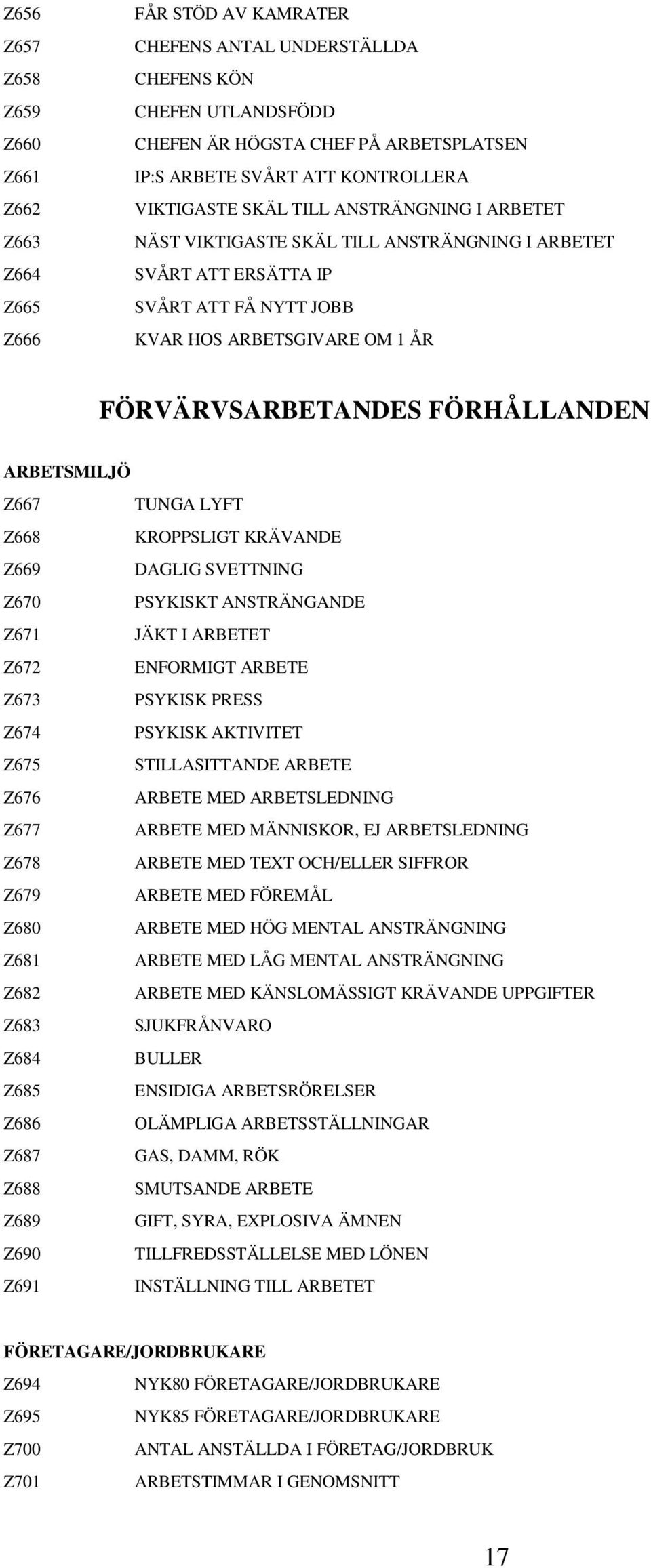 FÖRHÅLLANDEN ARBETSMILJÖ Z667 TUNGA LYFT Z668 KROPPSLIGT KRÄVANDE Z669 DAGLIG SVETTNING Z670 PSYKISKT ANSTRÄNGANDE Z671 JÄKT I ARBETET Z672 ENFORMIGT ARBETE Z673 PSYKISK PRESS Z674 PSYKISK AKTIVITET