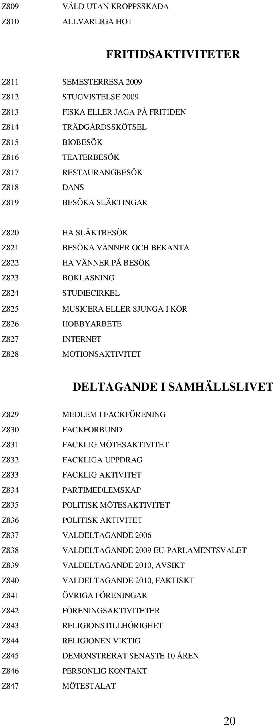 ELLER SJUNGA I KÖR HOBBYARBETE INTERNET MOTIONSAKTIVITET DELTAGANDE I SAMHÄLLSLIVET Z829 MEDLEM I FACKFÖRENING Z830 FACKFÖRBUND Z831 FACKLIG MÖTESAKTIVITET Z832 FACKLIGA UPPDRAG Z833 FACKLIG