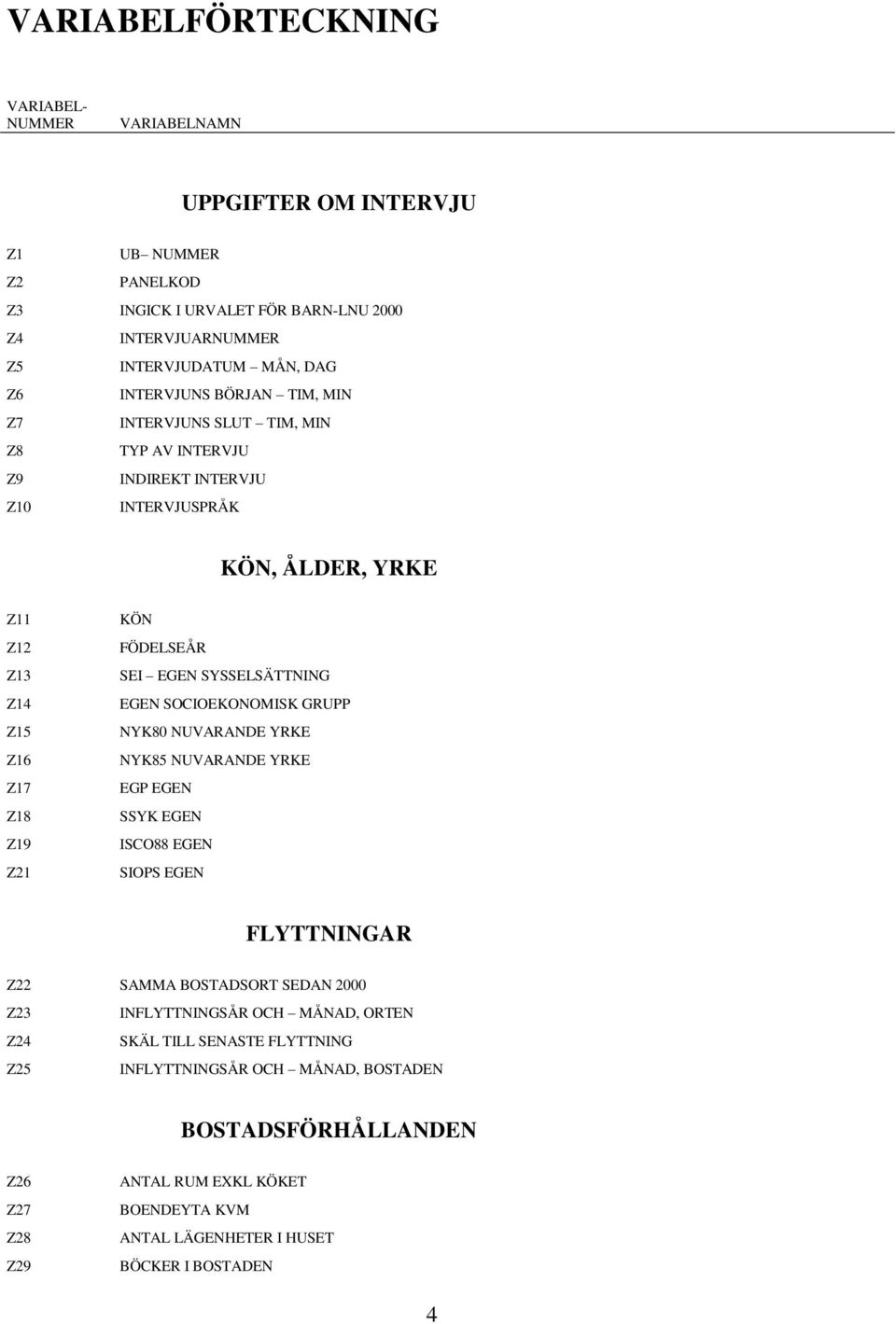 EGEN SYSSELSÄTTNING EGEN SOCIOEKONOMISK GRUPP NYK80 NUVARANDE YRKE NYK85 NUVARANDE YRKE EGP EGEN SSYK EGEN ISCO88 EGEN SIOPS EGEN FLYTTNINGAR Z22 SAMMA BOSTADSORT SEDAN 2000 Z23 Z24 Z25