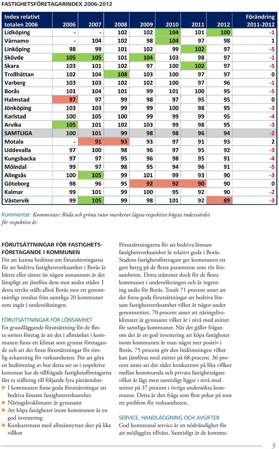 att jämföra dem mot andra städer. I detta stycke ställs alltså Borås mot ett genomsnittligt resultat från samtliga 20 kommuner som ingår i undersökningen.