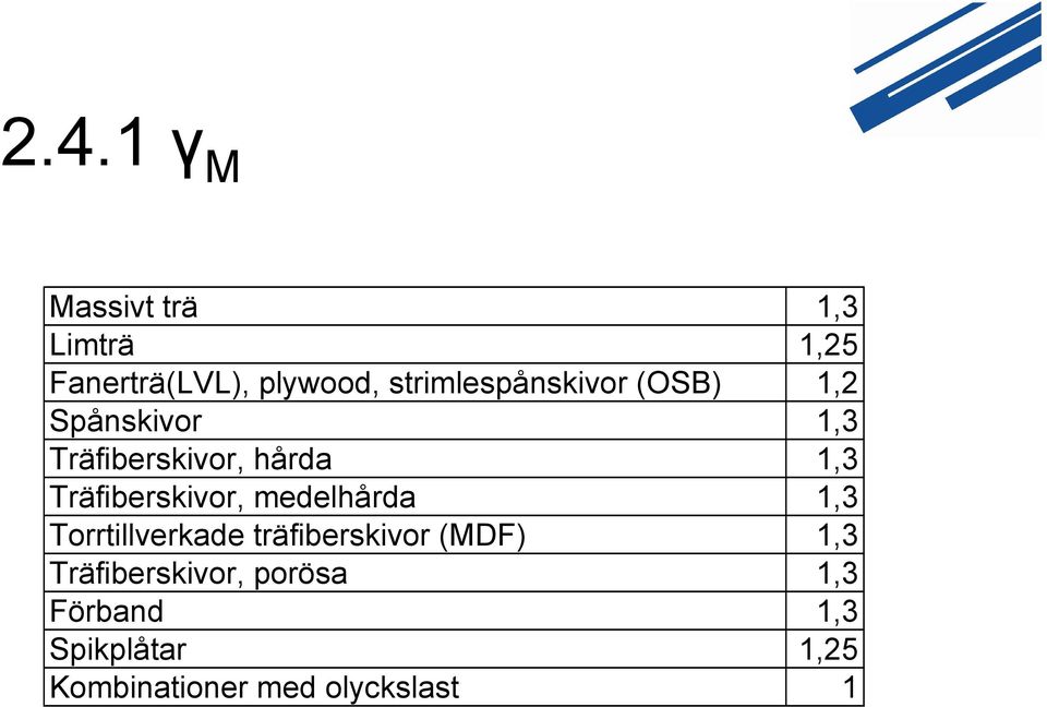 Träfiberskivor, medelhårda 1,3 Torrtillverkade träfiberskivor (MDF) 1,3