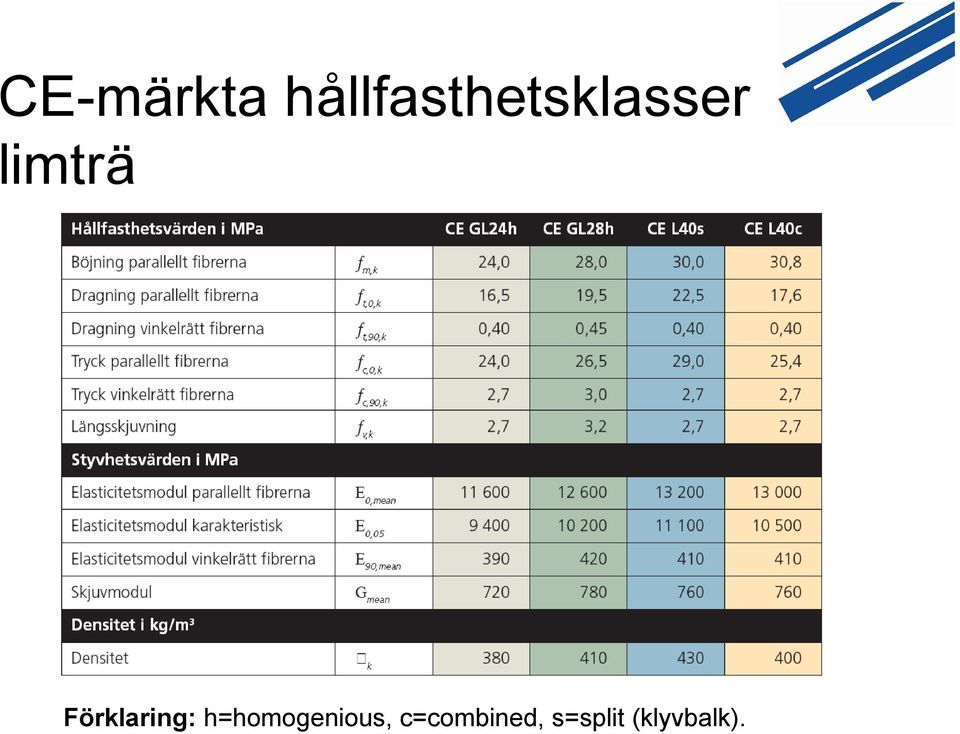 limträ Förklaring: