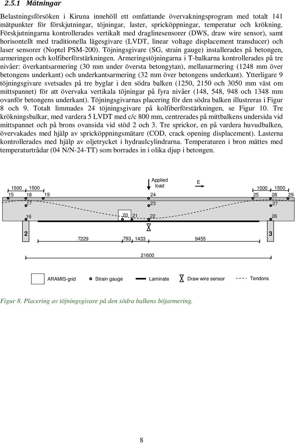 sensorer (Noptel PSM-200). Töjningsgivare (SG, strain gauge) installerades på betongen, armeringen och kolfiberförstärkningen.