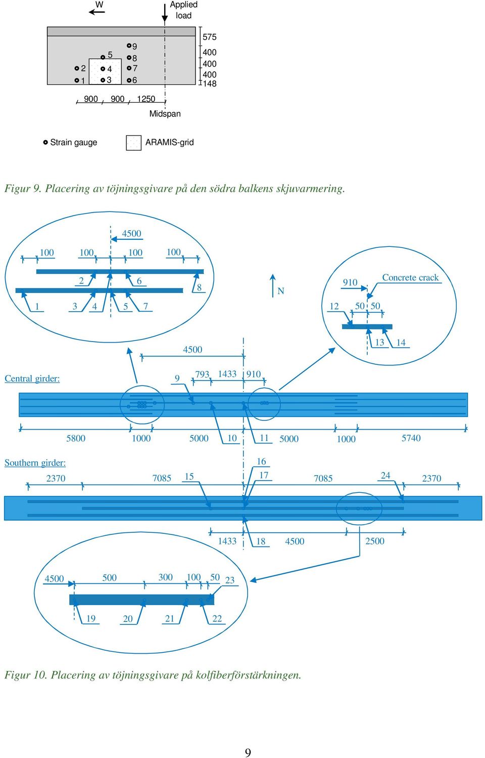 4500 100 100 100 100 1 2 6 3 4 5 7 8 N 12 910 50 50 Concrete crack 4500 13 14 Central girder: 9 793 1433 910 5800 1000