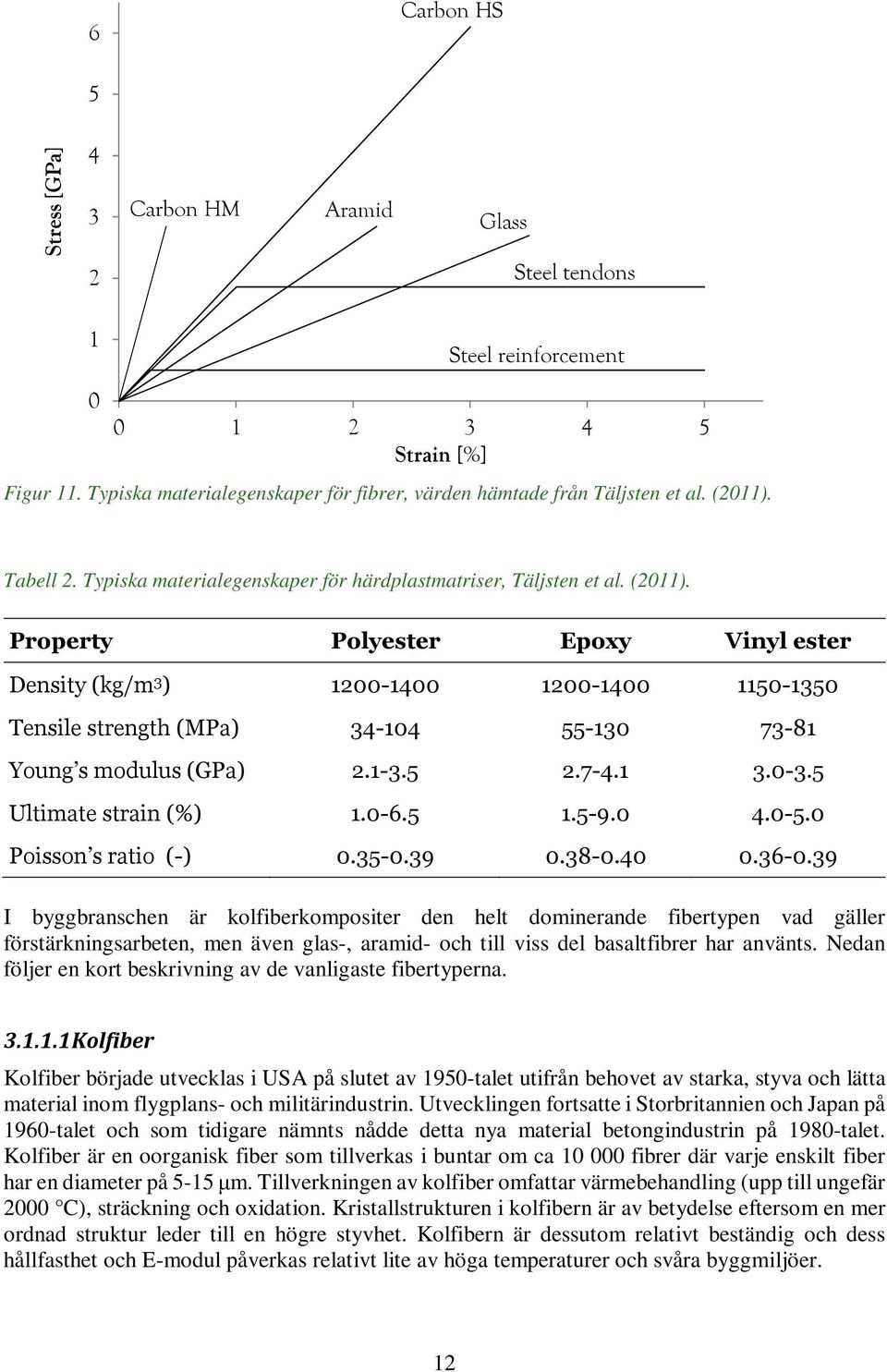 Tabell 2. Typiska materialegenskaper för härdplastmatriser, Täljsten et al. (2011).