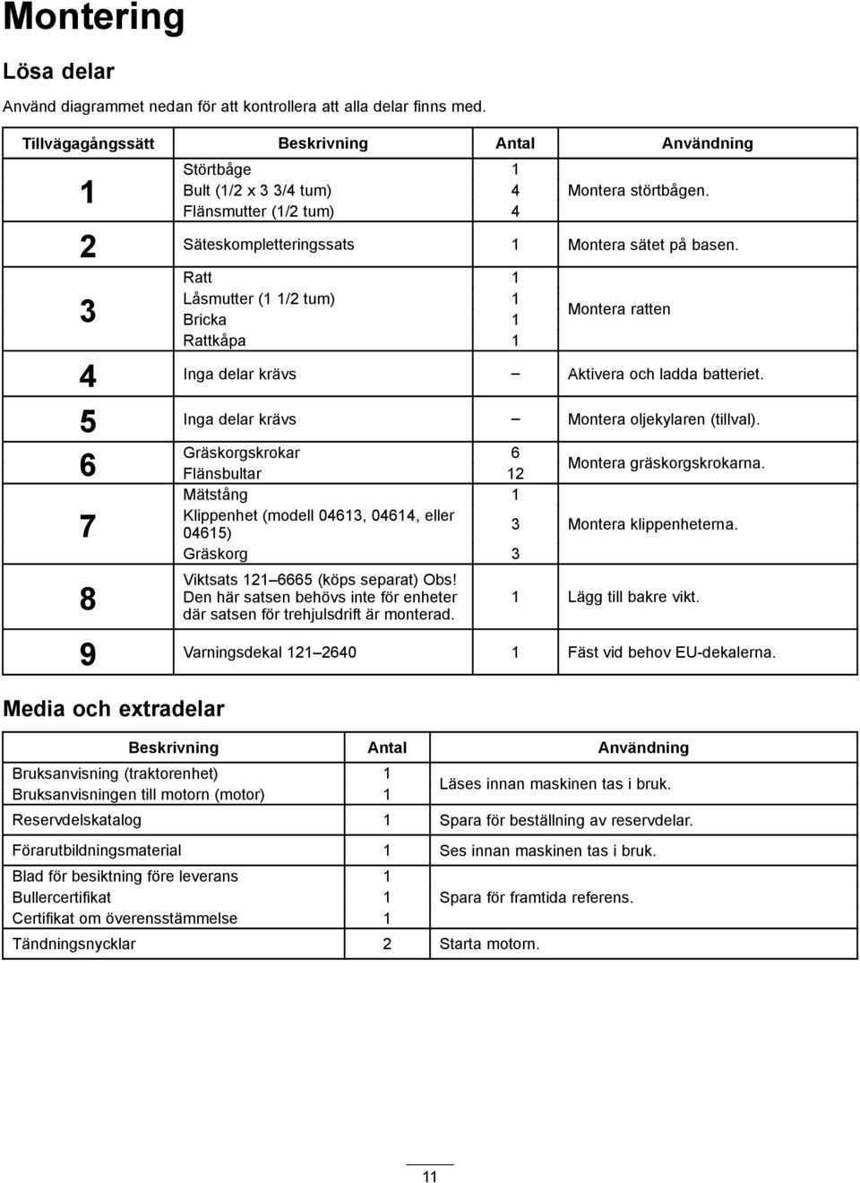 3 Ratt Låsmutter ( /2 tum) Bricka Rattkåpa Montera ratten 4 Inga delar krävs Aktivera och ladda batteriet. 5 Inga delar krävs Montera oljekylaren (tillval).