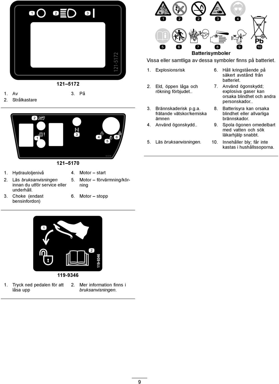 Batterisyra kan orsaka blindhet eller allvarliga brännskador. 4. Använd ögonskydd.. 9. Spola ögonen omedelbart med vatten och sök läkarhjälp snabbt. 5. Läs bruksanvisningen. 0.