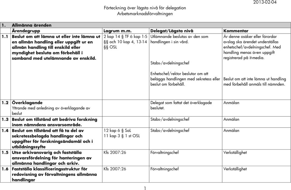 Är denne osäker eller förordar avslag ska ärendet underställas enhetschef/avdelningschef. Med handling menas även uppgift registrerad på it-media.