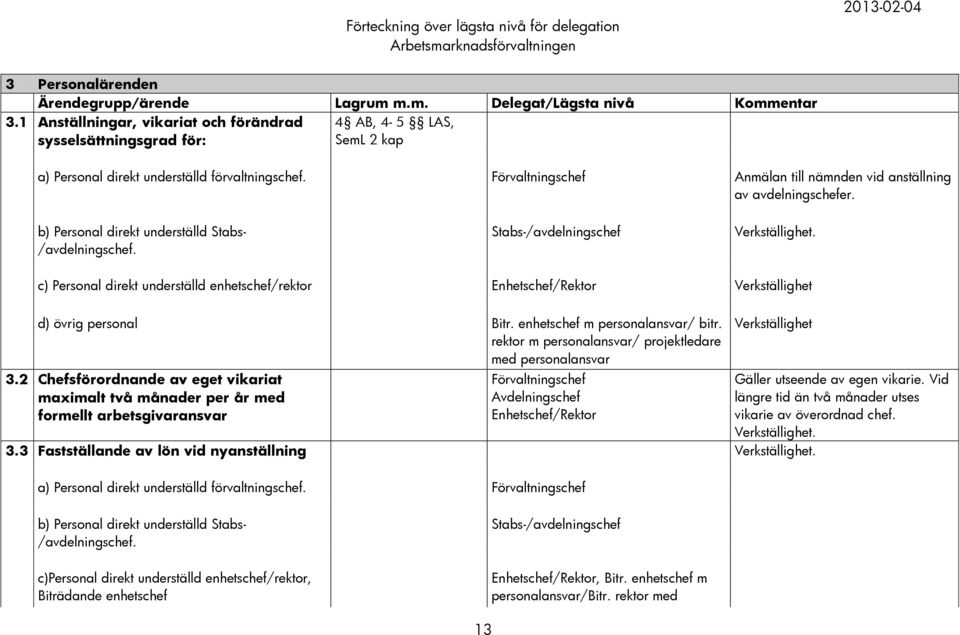 c) Personal direkt underställd enhetschef/rektor Enhetschef/Rektor Verkställighet d) övrig personal Bitr. enhetschef m personalansvar/ bitr.