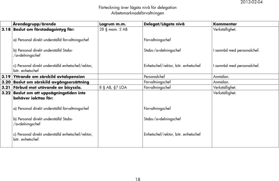 3.21 Förbud mot utövande av bisyssla. 8 AB, 7 LOA Förvaltningschef 3.