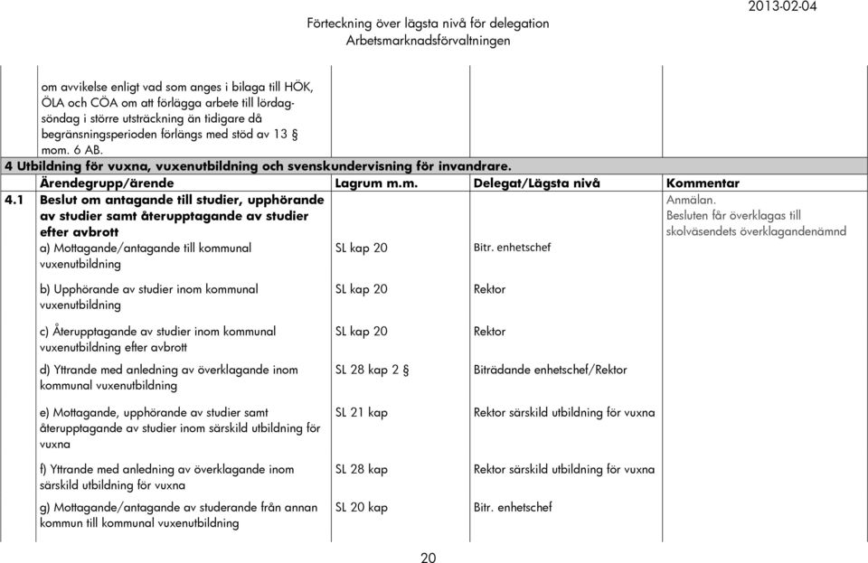 1 Beslut om antagande till studier, upphörande av studier samt återupptagande av studier efter avbrott a) Mottagande/antagande till kommunal vuxenutbildning SL kap 20 Bitr. enhetschef Anmälan.